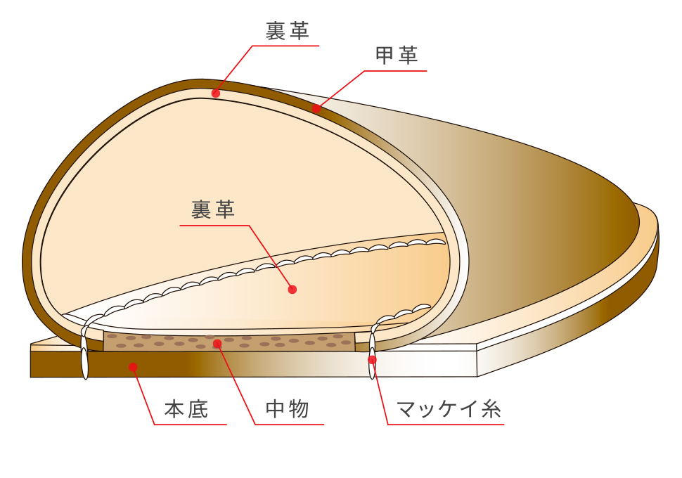 マッケイ製法