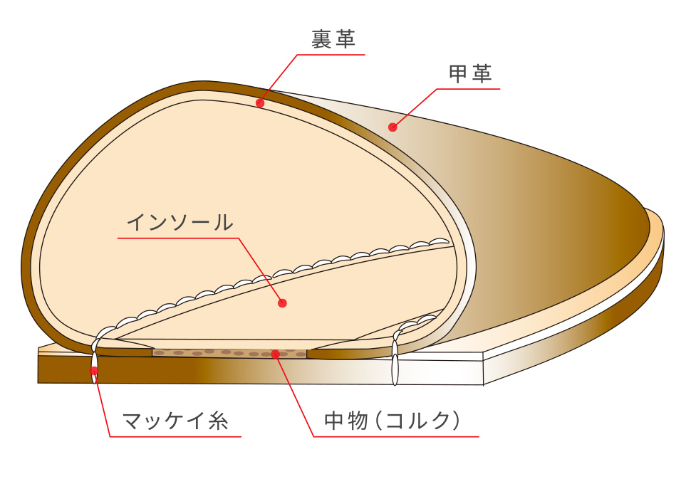 ボロネーゼ マッケイ製法